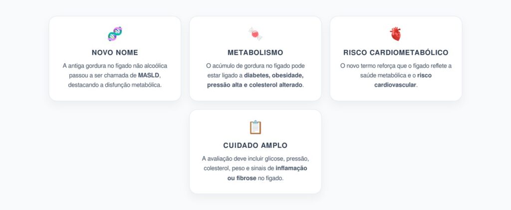 Gordura no Fígado Agora é MASLD: O Novo Foco na Disfunção Metabólica