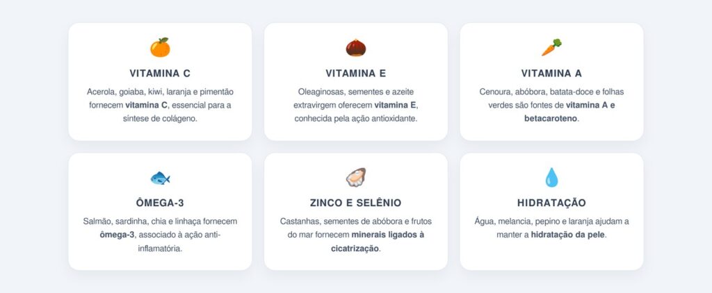 Quais nutrientes têm respaldo científico?
