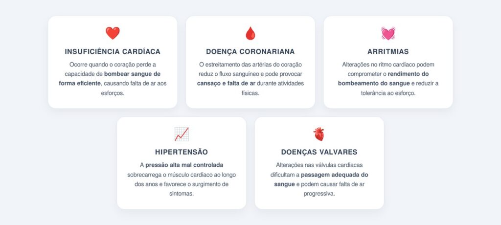 Quais problemas cardíacos podem causar falta de ar nas escadas?