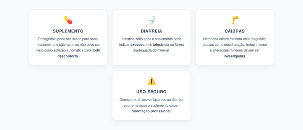 Magnésio para Sono e Cãibras: O Efeito Intestinal que Não é Detox