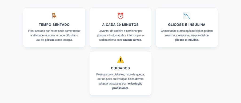 Pausas Ativas a Cada 30 Minutos: O Hábito Curto que Ajuda Glicose e Insulina