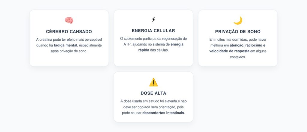 Creatina e Cérebro Cansado: Por que o Efeito Aparece Mais na Privação de Sono
