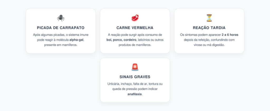 Alpha-Gal: Alergia à Carne Após Picada de Carrapato que Pode Demorar Horas