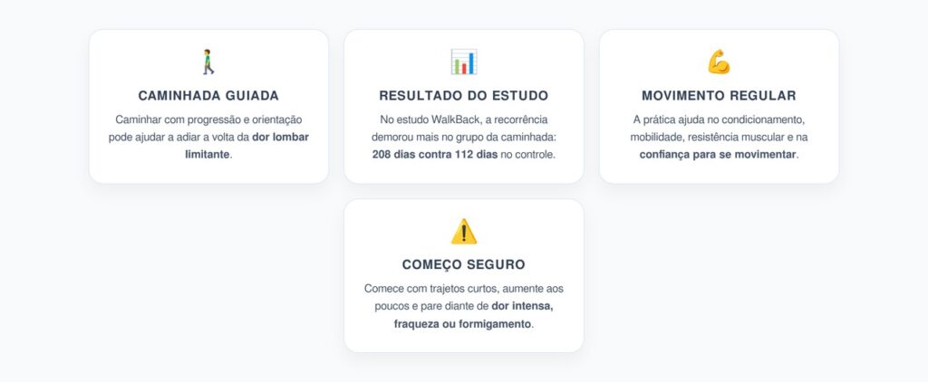 Caminhada Progressiva: Estratégia Simples Para Reduzir a Volta da Dor Lombar