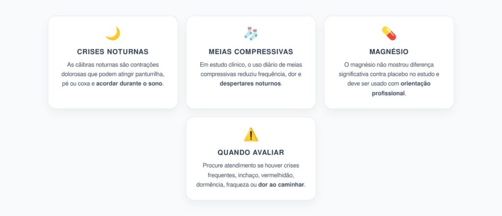 Cãibras Noturnas nas Pernas: Meias Compressivas, Magnésio e Prevenção