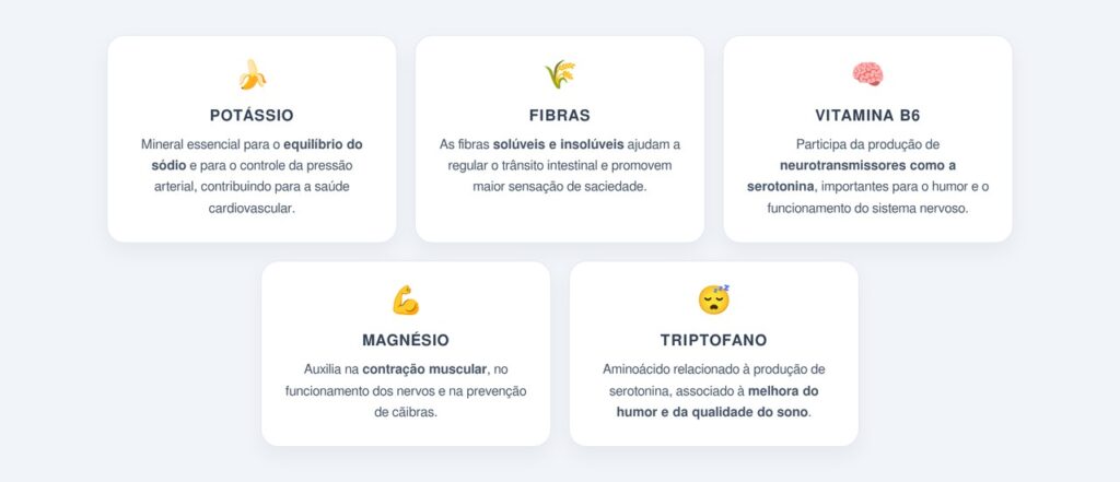Quais são os principais nutrientes da banana?