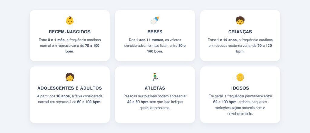 Qual a faixa considerada normal por idade?