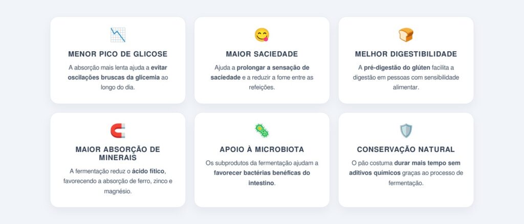 Quais são os principais benefícios para o organismo?