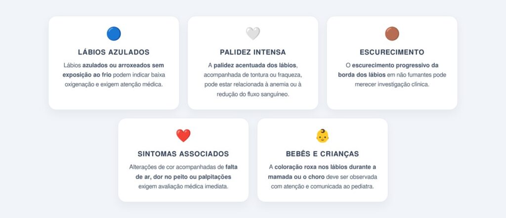Lábios pálidos ou muito escuros também são sinais de alerta?