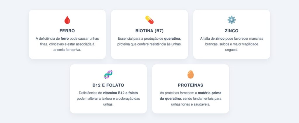 Quais nutrientes em falta enfraquecem as unhas?
