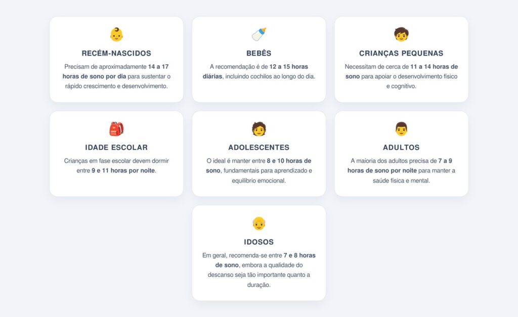 Quantas horas de sono são recomendadas por idade?
