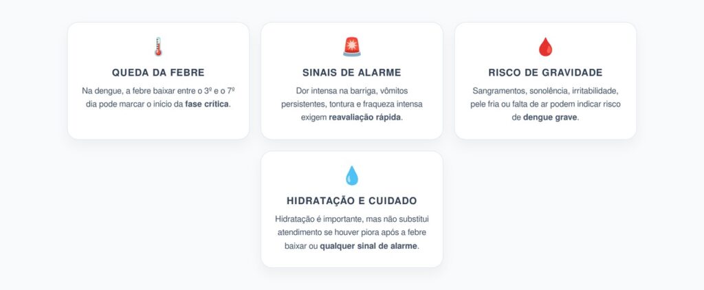 Dengue: Sinais de Alerta Quando a Febre Começa a Baixar