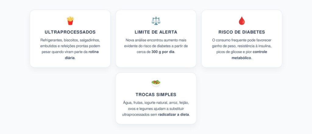 Ultraprocessados e Diabetes: O Limite Diário de 300 g Que Acende Alerta