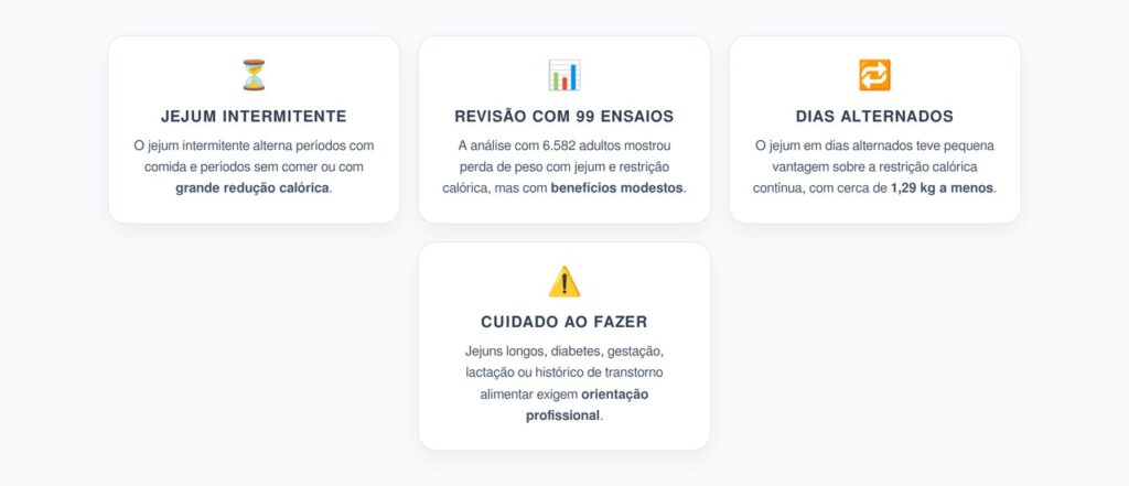 Jejum Intermitente: Estratégia com Melhor Sinal em Revisão de 99 Ensaios