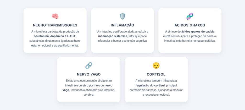 Como a microbiota intestinal influencia o humor?