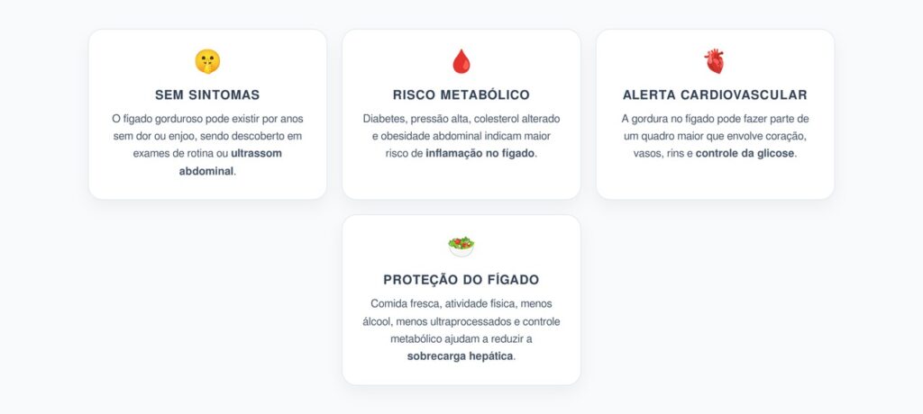 Gordura no Fígado Sem Sintomas: Diabetes, Pressão Alta e Colesterol Aumentam o Risco