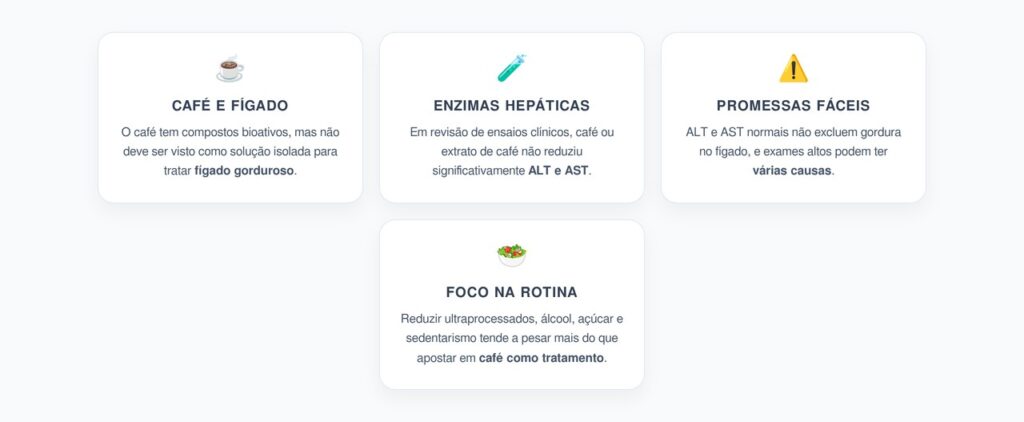 Café e Fígado Gorduroso: Estudo Recente Freia Promessas Sobre Enzimas Hepáticas
