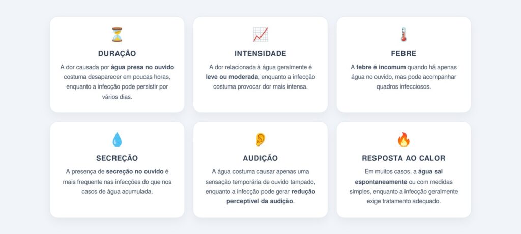 Como diferenciar os dois tipos de dor?