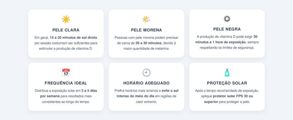 Quanto tempo de sol é necessário?
