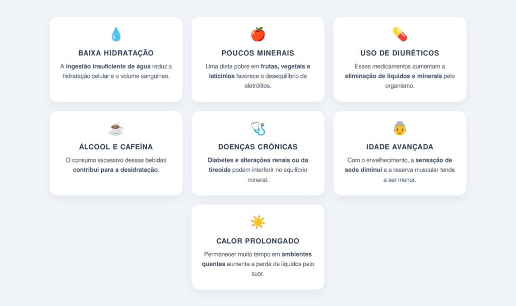 Quais fatores aumentam o risco de cãibras no calor?