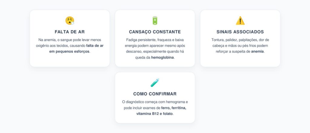 Cansaço Constante e Falta de Ar: Sinais de Alerta para Anemia