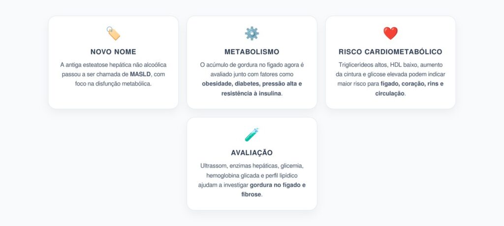 Gordura no Fígado Agora é MASLD: O Foco Está na Disfunção Metabólica