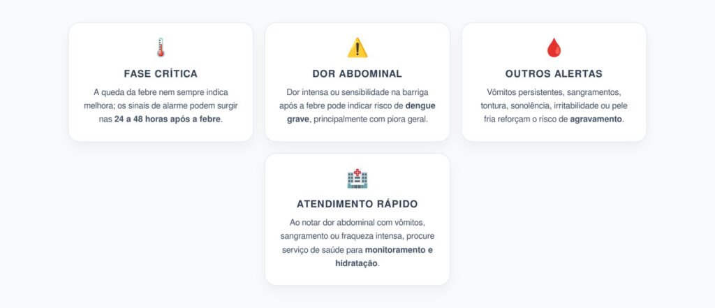 Dor Abdominal Após a Febre: Sinal de Alarme para Dengue Grave