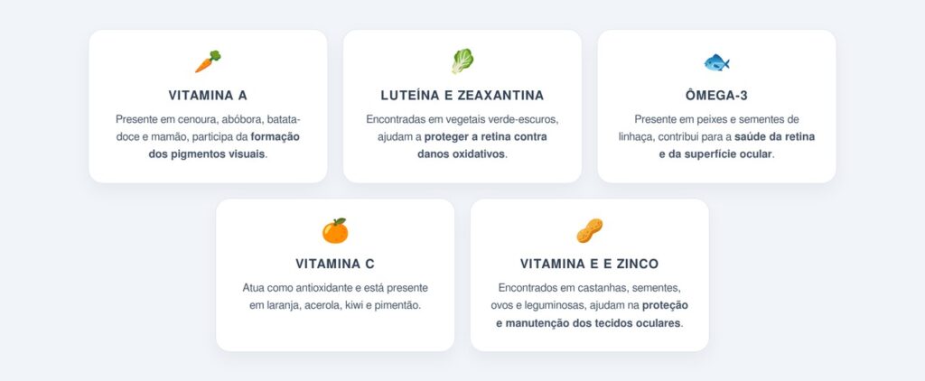 Quais nutrientes contribuem para a saúde ocular?