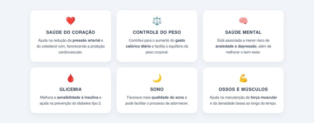 Quais benefícios surgem com 150 minutos semanais?