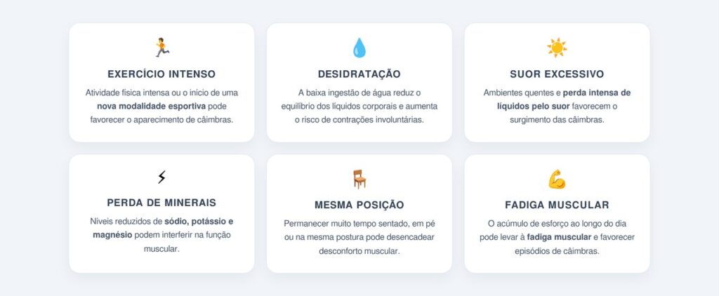 Quais são as causas mais comuns das câimbras ocasionais?
