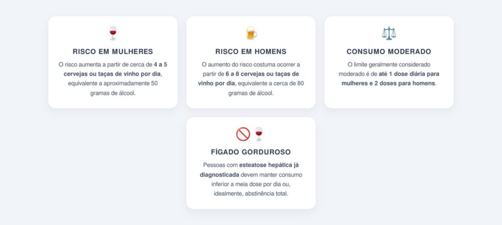 Quantas cervejas ou taças por dia aumentam o risco?
