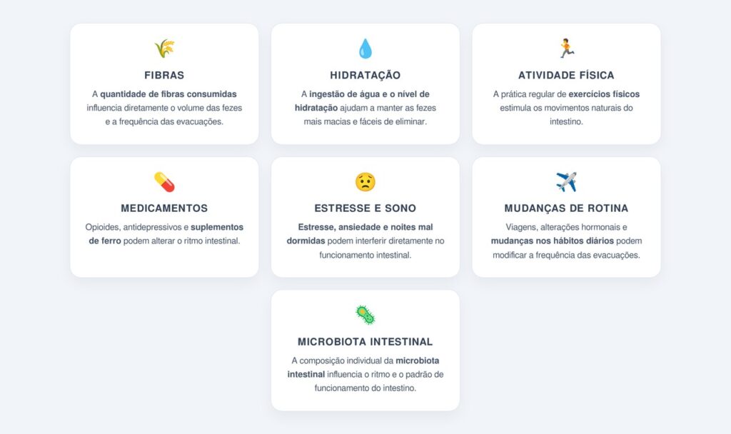 Por que o número de evacuações varia entre as pessoas?