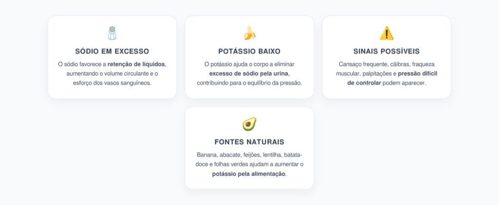 Pressão Alta e Potássio Baixo: O Desequilíbrio que Vai Além do Sal