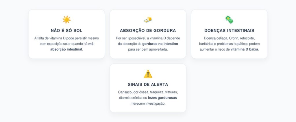 Vitamina D Baixa: Quando o Intestino Pode Ser a Causa