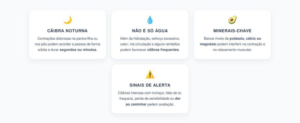 Cãibras Noturnas Frequentes: Quando Investigar Potássio, Cálcio e Magnésio