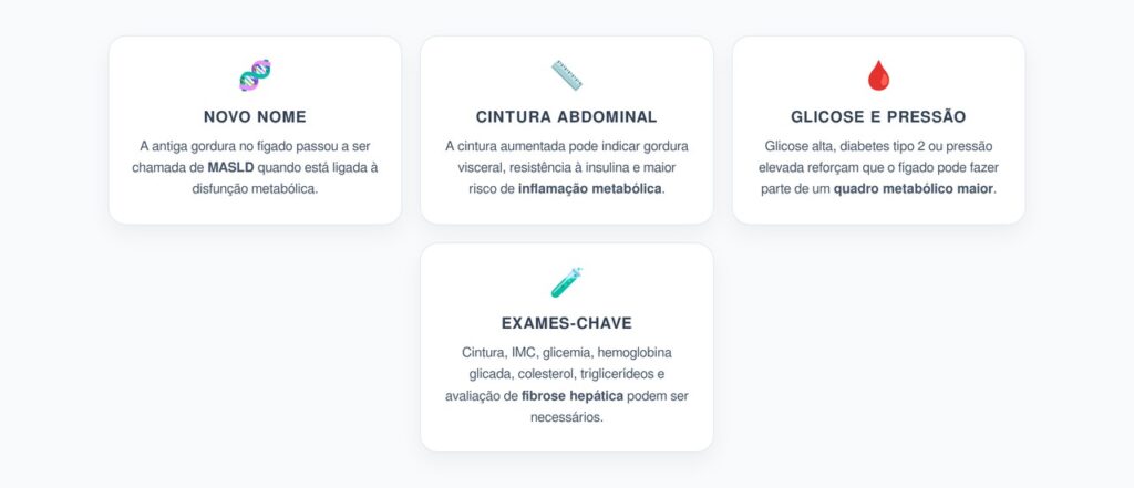 Gordura no Fígado Agora é MASLD: Cintura, Glicose e Pressão no Alvo