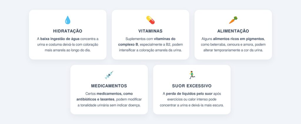 Quais fatores deixam a urina mais amarela?