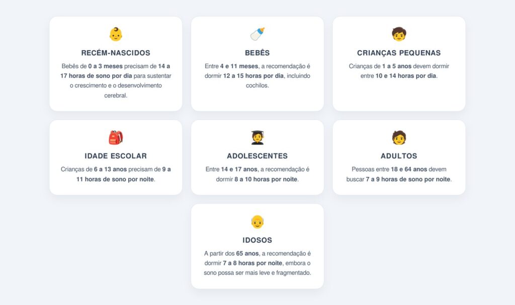Quantas horas de sono são recomendadas por idade?