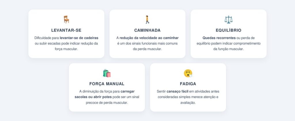 Quais sinais indicam perda de função muscular?