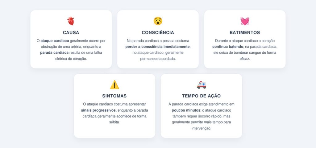 Quais são as principais diferenças entre as duas condições?