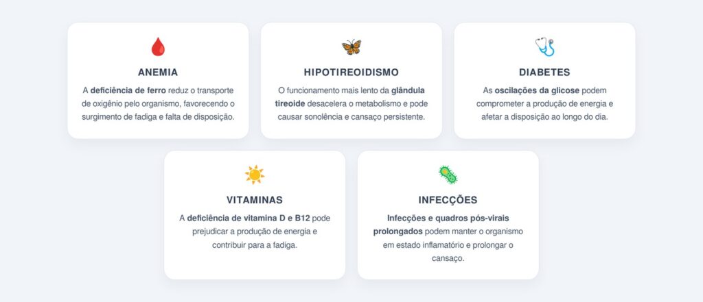 Quais condições de saúde causam cansaço sem esforço?