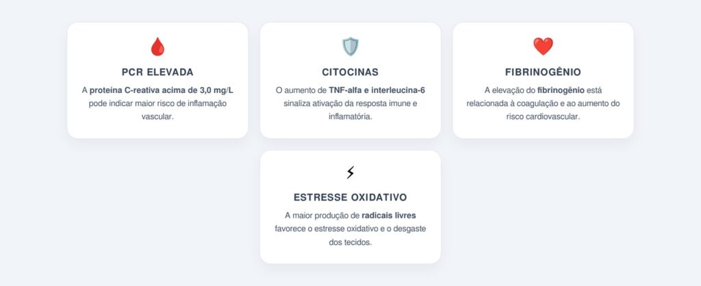 Quais são os principais sinais inflamatórios da deficiência?