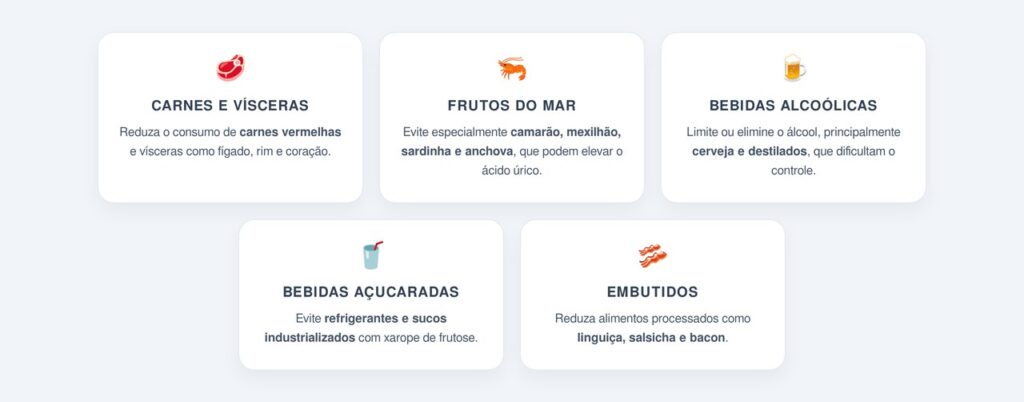 Quais alimentos evitar para reduzir o ácido úrico?