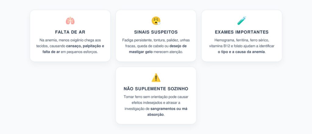 Cansaço e Falta de Ar: Quando Investigar Anemia Antes de Suplementar