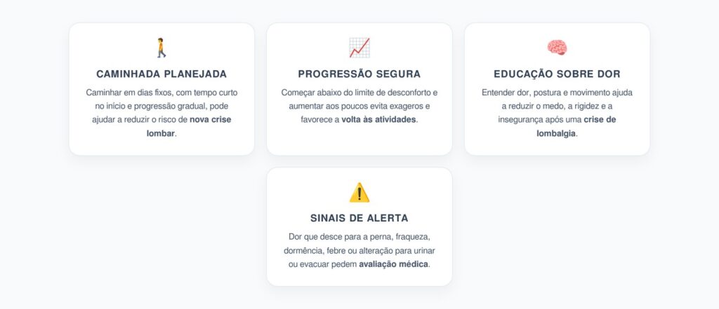 Dor Lombar Voltando: Caminhada com Plano Pode Reduzir Novas Crises