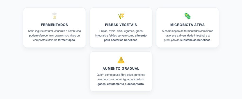 Kefir e Iogurte com Fibras: A Dupla que Ajuda a Microbiota