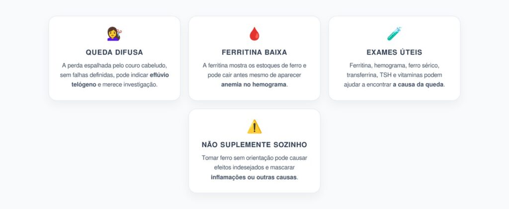 Queda de Cabelo Difusa: Quando a Ferritina Baixa Deve Ser Investigada