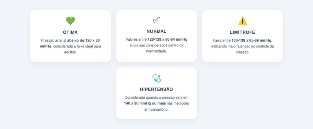Quais são os valores normais em adultos?