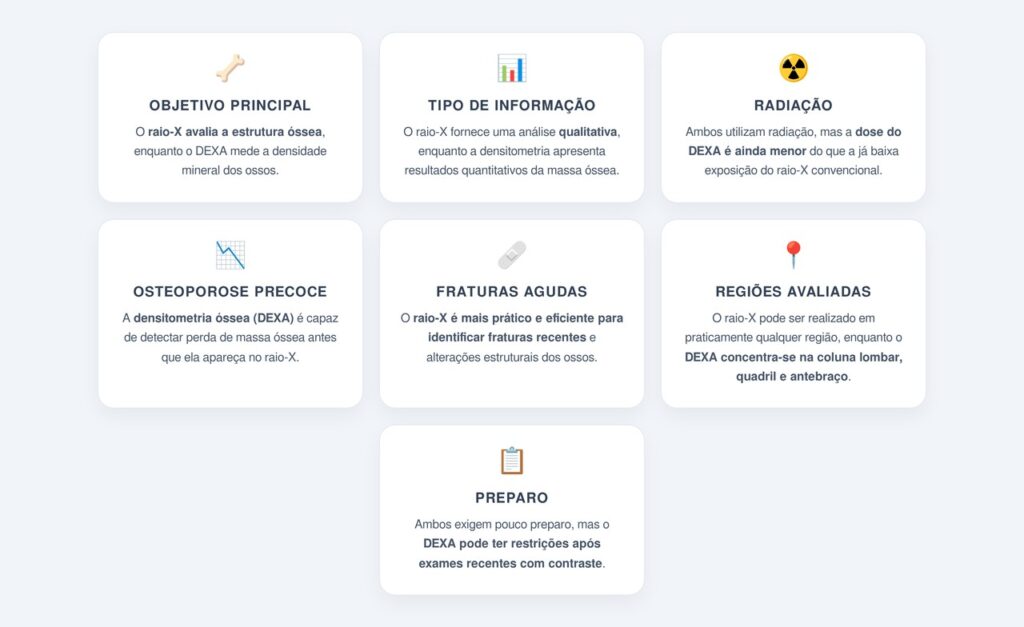 Quais são as principais diferenças entre os dois exames?