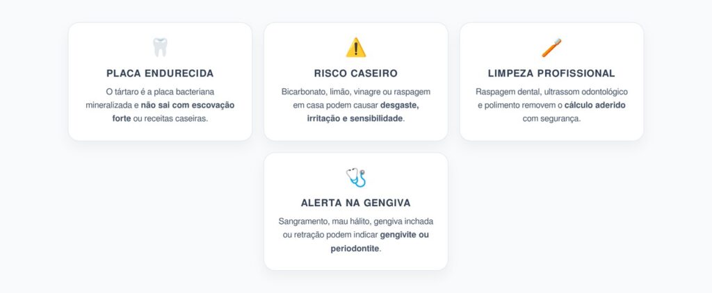 Tártaro nos Dentes: O Que Remove de Verdade e Protege a Gengiva